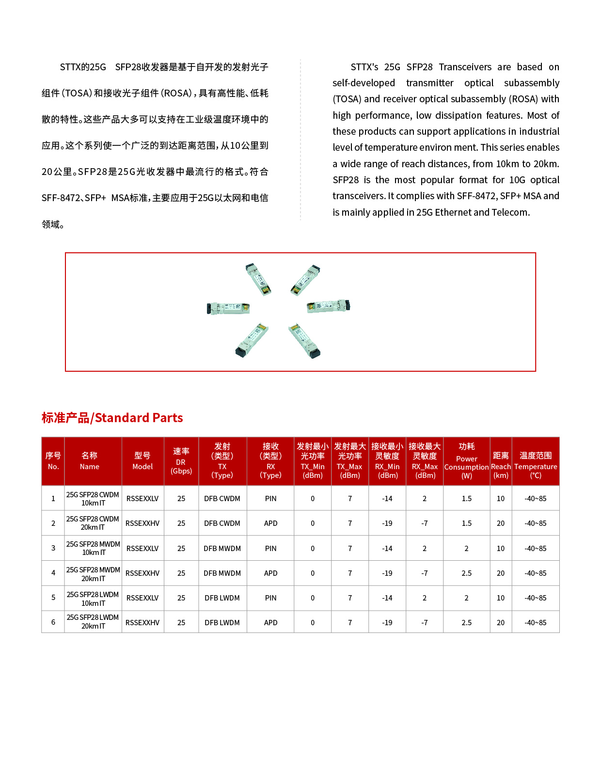 25G WDM光模塊.jpg