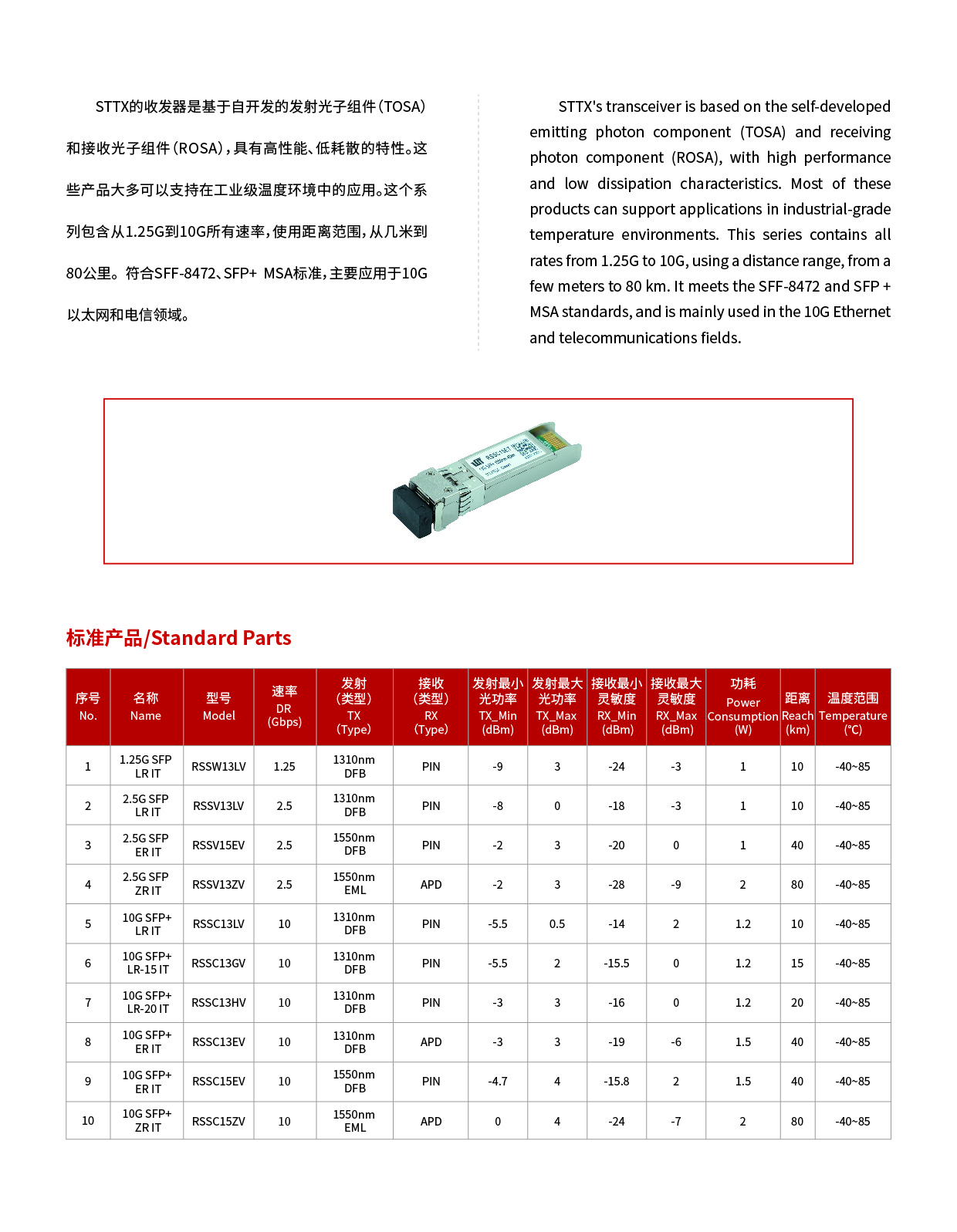 1.25G-10G 光模塊.jpg