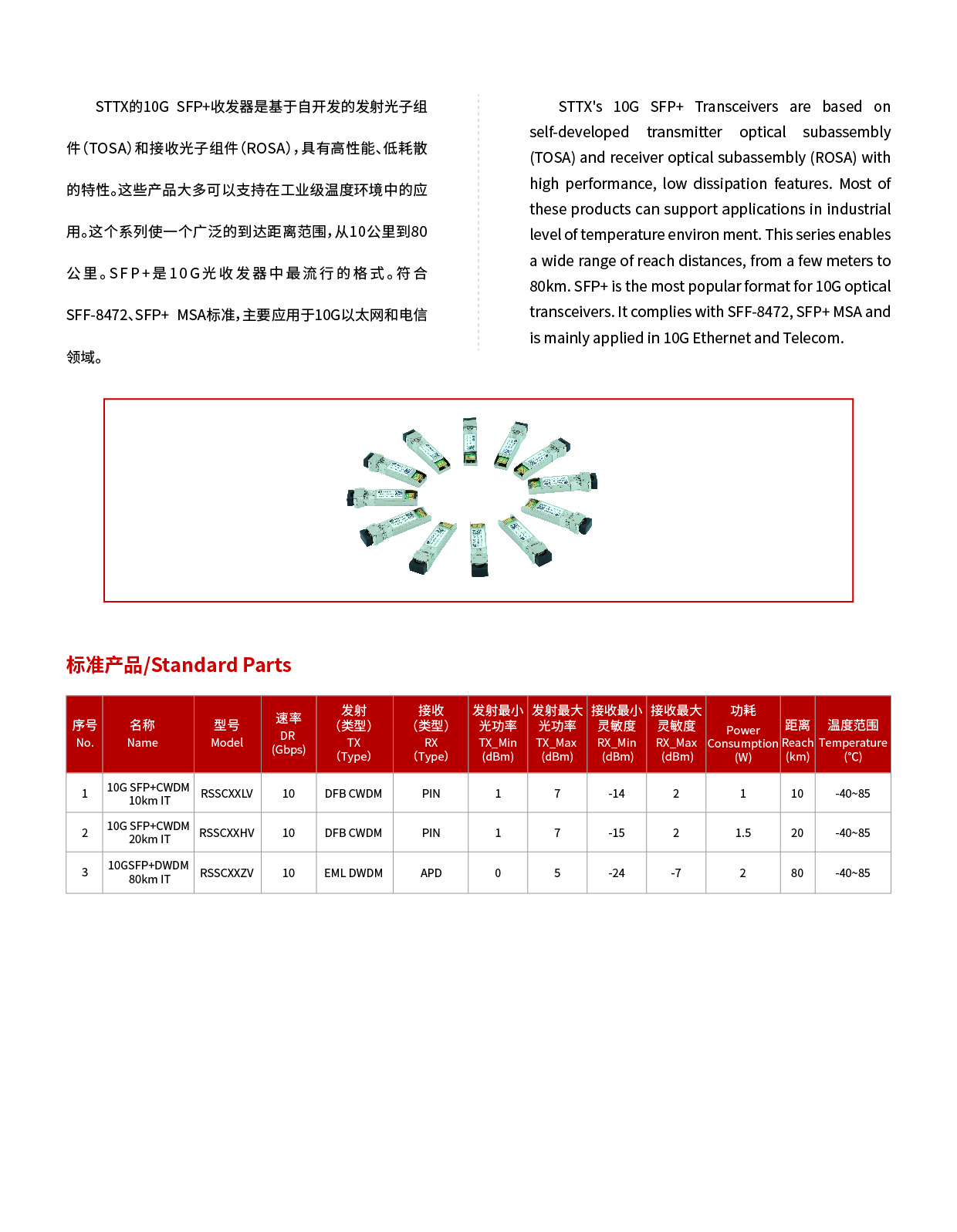 10G WDM光模塊.jpg