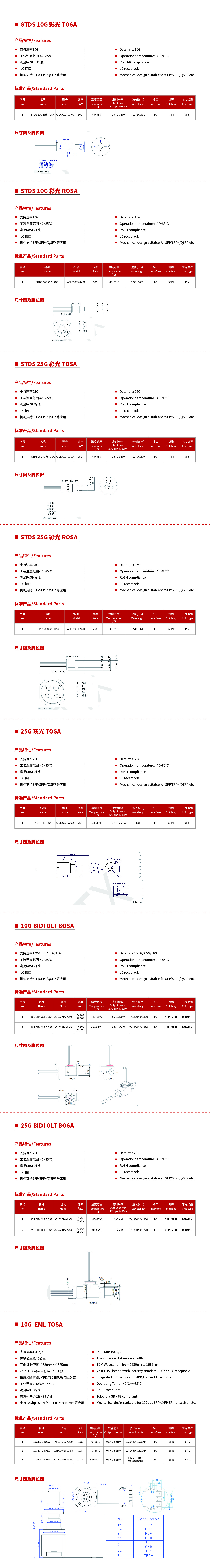 無線傳輸OSA.jpg